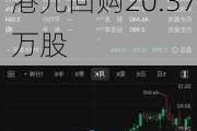 加科思-B(01167.HK)6月14日耗资37.8万港元回购20.37万股