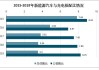 电动汽车：上半年充电量增 54.6% 前景广阔