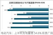 电动汽车：上半年充电量增 54.6% 前景广阔