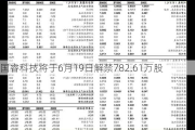 国睿科技将于6月19日解禁782.61万股