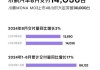 小鹏汽车盘前涨超2% 8月交付量同比增3%