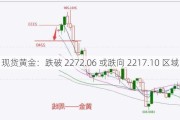 现货黄金：跌破 2272.06 或跌向 2217.10 区域