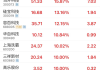 雅迪控股盘中异动 大幅下挫5.06%报13.540港元