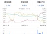 艾迪康控股(09860.HK)6月14日耗资28.7万港元回购3.5万股