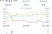 艾迪康控股(09860.HK)6月14日耗资28.7万港元回购3.5万股