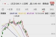 EDA集团控股上市次日涨近30% 较招股价涨近1.4倍