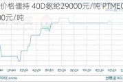 氨纶价格僵持 40D氨纶29000元/吨 PTMEG下跌500元/吨