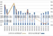 高硫燃料油：裂解走弱，库存增加，关注委内原油出口增量