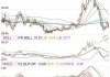 白云山(00874.HK)将派发A股每股现金红利0.749元