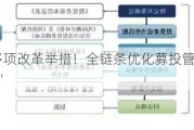 吴清宣布多项改革举措！全链条优化募投管退，推出“科创板8条”