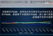 生猪期货主力 LH2409 大跌：猪价年内或维持高位运行