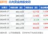 福斯特：员工持股计划增持 436.80 万股，股价上涨 2.41%