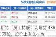 福斯特：员工持股计划增持 436.80 万股，股价上涨 2.41%