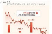 天弘红利低波100：2023年分红创新高，机构资金增配红利产品