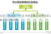 车路云进入快速推广阶段 但商业模式仍待探索 这些科创板公司已有布局