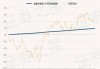 大摩优质信价施同亮：债市仍存在投资窗口期 把握节奏更重要