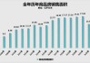 房地产:2024年1~8月，新房销售金额和销售面积同比下降了23.6%和18%