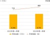 金融监管总局：2024年一季度银行业和保险业总资产平稳增长