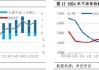 LNG半年度总结：上半年震荡回落 下半年价格重心或小幅抬升