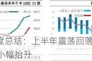 LNG半年度总结：上半年震荡回落 下半年价格重心或小幅抬升