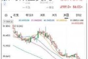 “反指”还是大智慧？资管公司在非农前选择加码做空美元