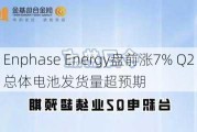 Enphase Energy盘前涨7% Q2总体电池发货量超预期