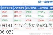 南山智尚（300918）：股价成功突破年线压力位-后市看多（涨）（06-03）