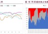 螺纹：弱现实格局下钢价承压，预期现实博弈偏弱震荡