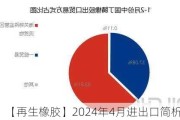 【再生橡胶】2024年4月进出口简析