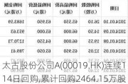 太古股份公司A(00019.HK)连续114日回购,累计回购2464.15万股