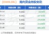 美团-W(03690.HK)6月14日耗资5亿港元回购432.78万股