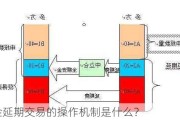 黄金延期交易的操作机制是什么？