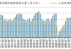 海南机场：6月旅客吞吐量同比下降10.26%