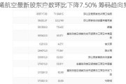 晨曦航空最新股东户数环比下降7.50% 筹码趋向集中