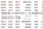 御食园（430733）：汇瑞通科拟收购约721万股