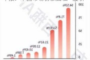 威士忌独立装瓶商SMWS母公司半年报：中国市场份额面临“腰斩”