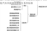 提升车险风险识别能力，保险业协会发布《保险汽车风险测试规程》系列标准