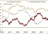 法国与德国10年期国债利差升至2020年以来最高