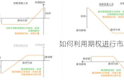 如何利用期权进行市场分析