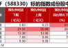 美联储降息预期催化，医药生物全天走强！双创龙头ETF（588330）逆市收红，标的指数成份股回购超46亿元