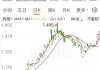 纳斯达克100指数期货：开盘涨1.1%，标普500指数期货涨0.77%