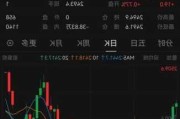 世纪互联下跌5.22%，报1.962美元/股