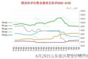 6月29日山东临沂花生价格行情