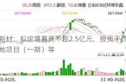 晶华新材：拟定增募资不超2.5亿元，投资于西南生产基地项目（一期）等