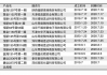 新时代信托100%股权的买家是谁？