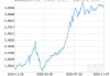 招商优质成长混合(LOF)：净值下跌0.90%，近6个月收益率达16.23%