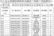 百亿基金经理张坤新持仓曝光，阿里、百胜新进十大重仓股，相信科技和消费龙头会重新进入成长期