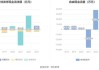 桂发祥：目前糕点及方便食品收入占比12% 仍有较大的发展空间