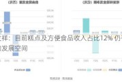 桂发祥：目前糕点及方便食品收入占比12% 仍有较大的发展空间