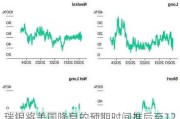 瑞银将美国降息的预期时间推后至12月